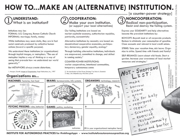 Sarrita Hunn, “How to…Make an (Alternative) Institution” // Source: makethings-happen.christinewongyap.com.